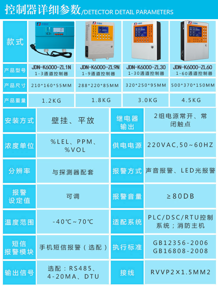 有毒氯化物氣體報警器參數(shù)