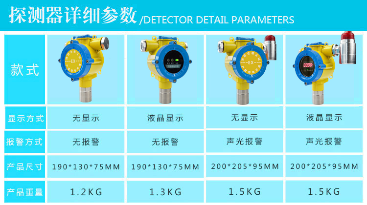 有毒氯化物氣體報警器款式說明