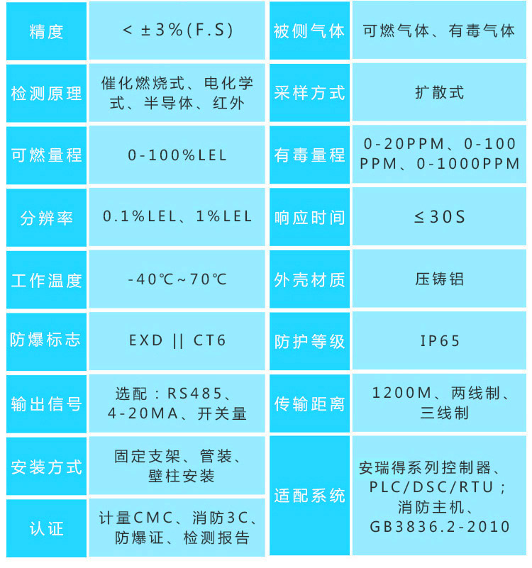 有毒氯化物氣體報警器探頭參數(shù)